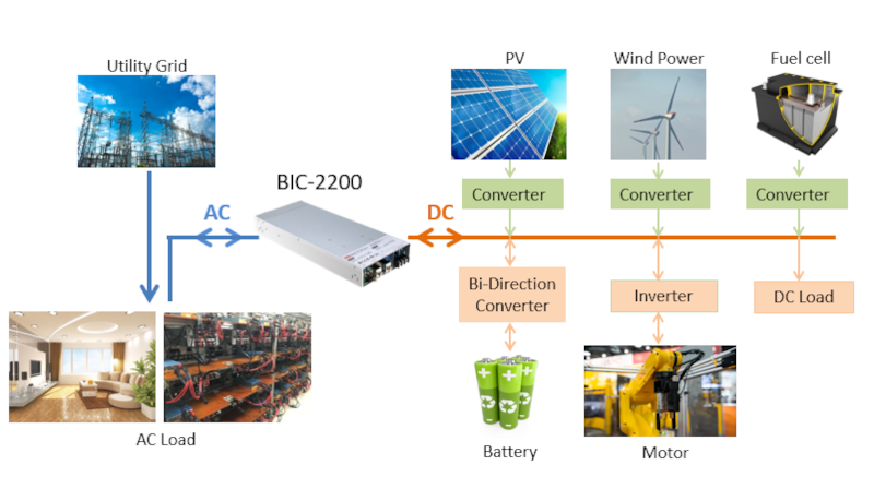 alimentazione-a-commutazione-bidirezionale-ac-dc-per-il-risparmio-energetico.png